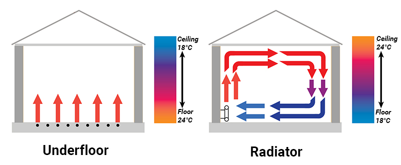 radiant floor heating cost vs furnace