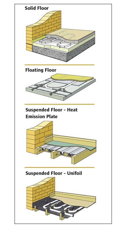 Floor Types (Underfloor Heating)